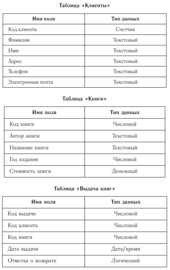 Тренировочные примеры по математике. Табличное умножение и деление. 2-3 классы (