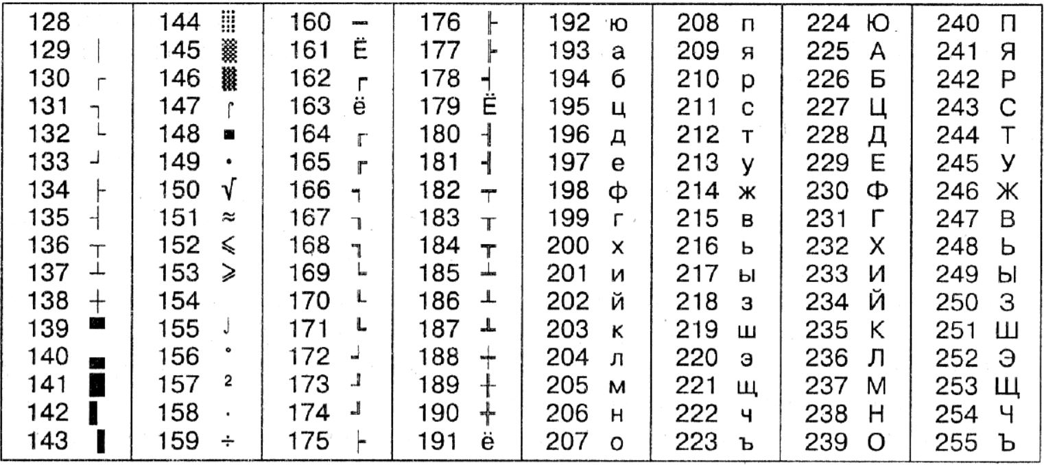 Кодировка 5. Таблица кодировки ISO. Таблица русских букв в кодировке UTF-8. Кодирование текстовой информации UTF-8 таблица. Кодировка UTF 8 таблица с русскими буквами.